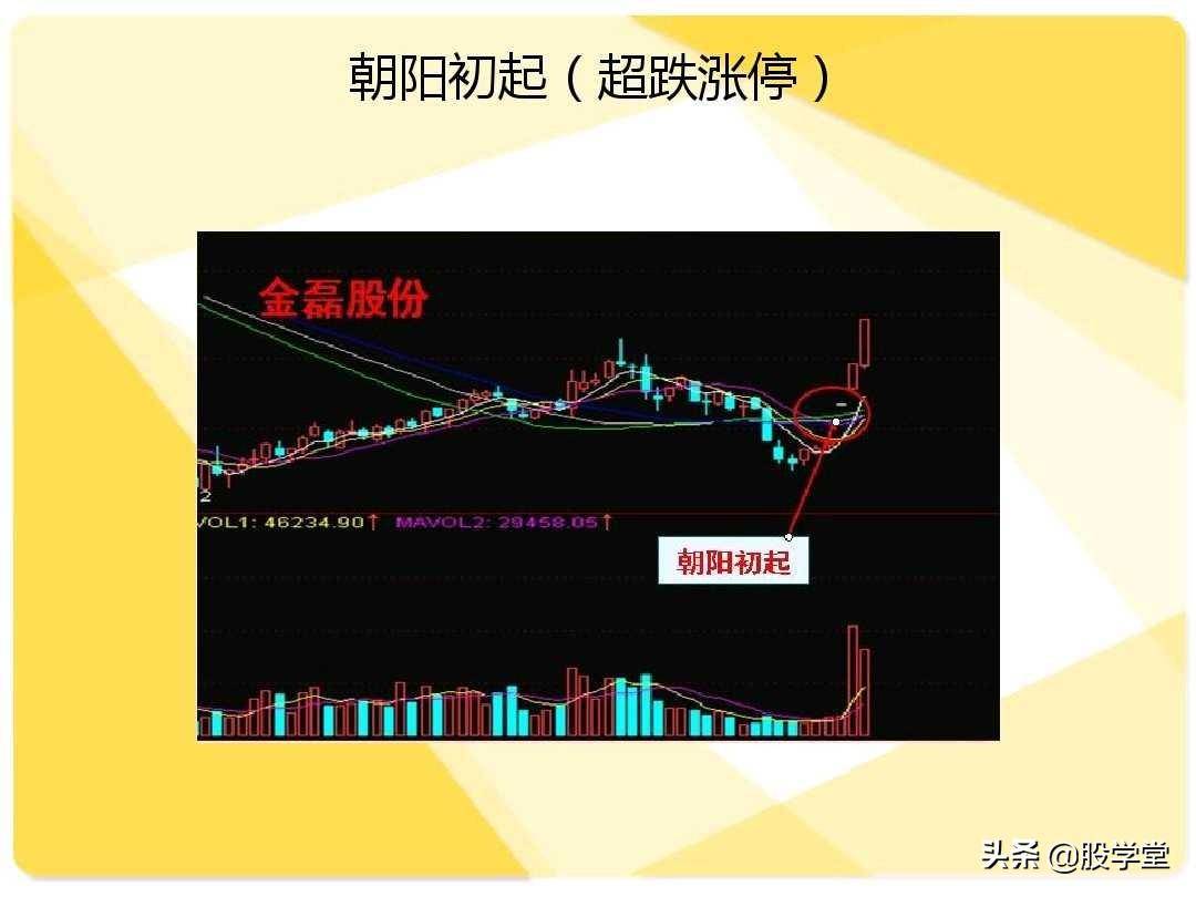 股票短线二十大牛股必涨技术形态图解收藏版