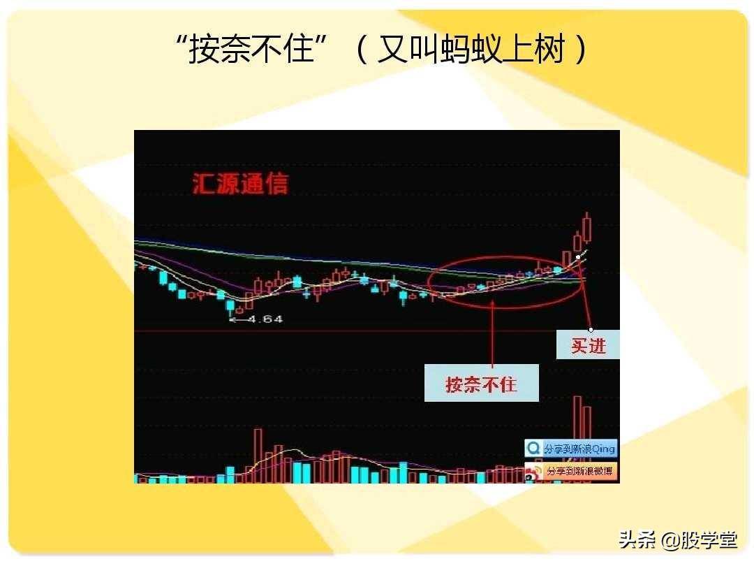 股票短线二十大牛股必涨技术形态图解收藏版