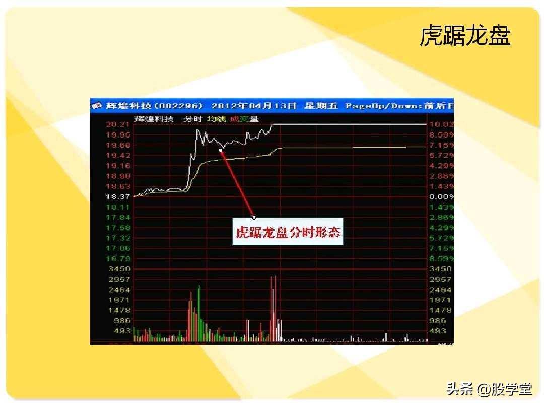 股票短线二十大牛股必涨技术形态图解收藏版