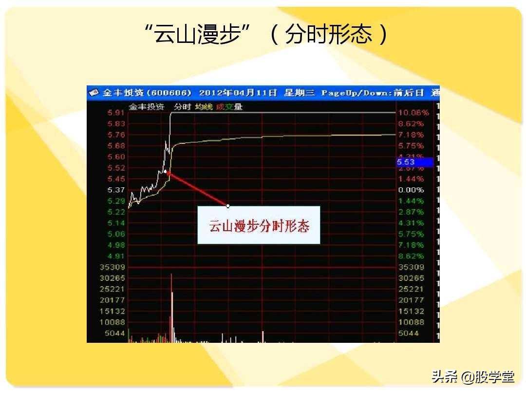 股票短线二十大牛股必涨技术形态图解收藏版
