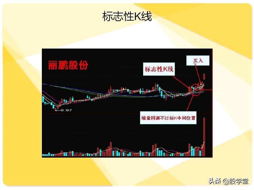 股票短线二十大牛股必涨技术形态图解收藏版