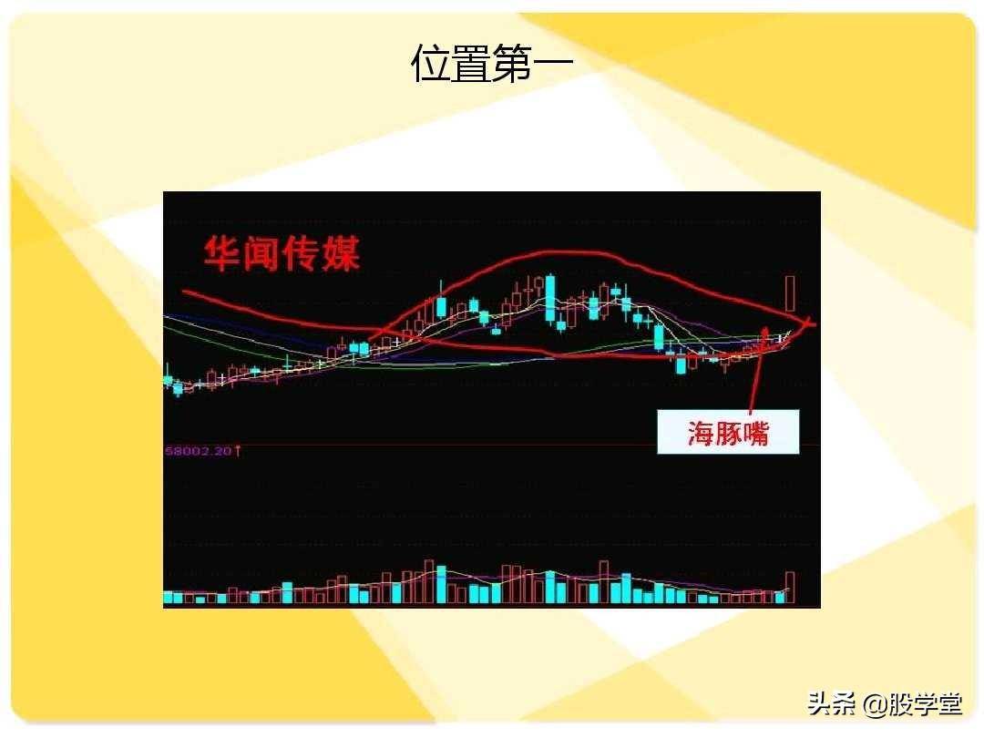 股票短线二十大牛股必涨技术形态图解收藏版
