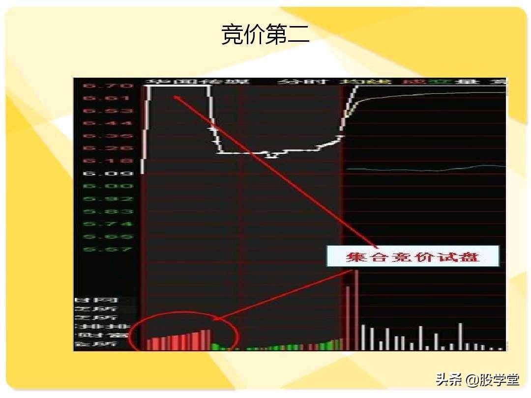 股票短线二十大牛股必涨技术形态图解收藏版