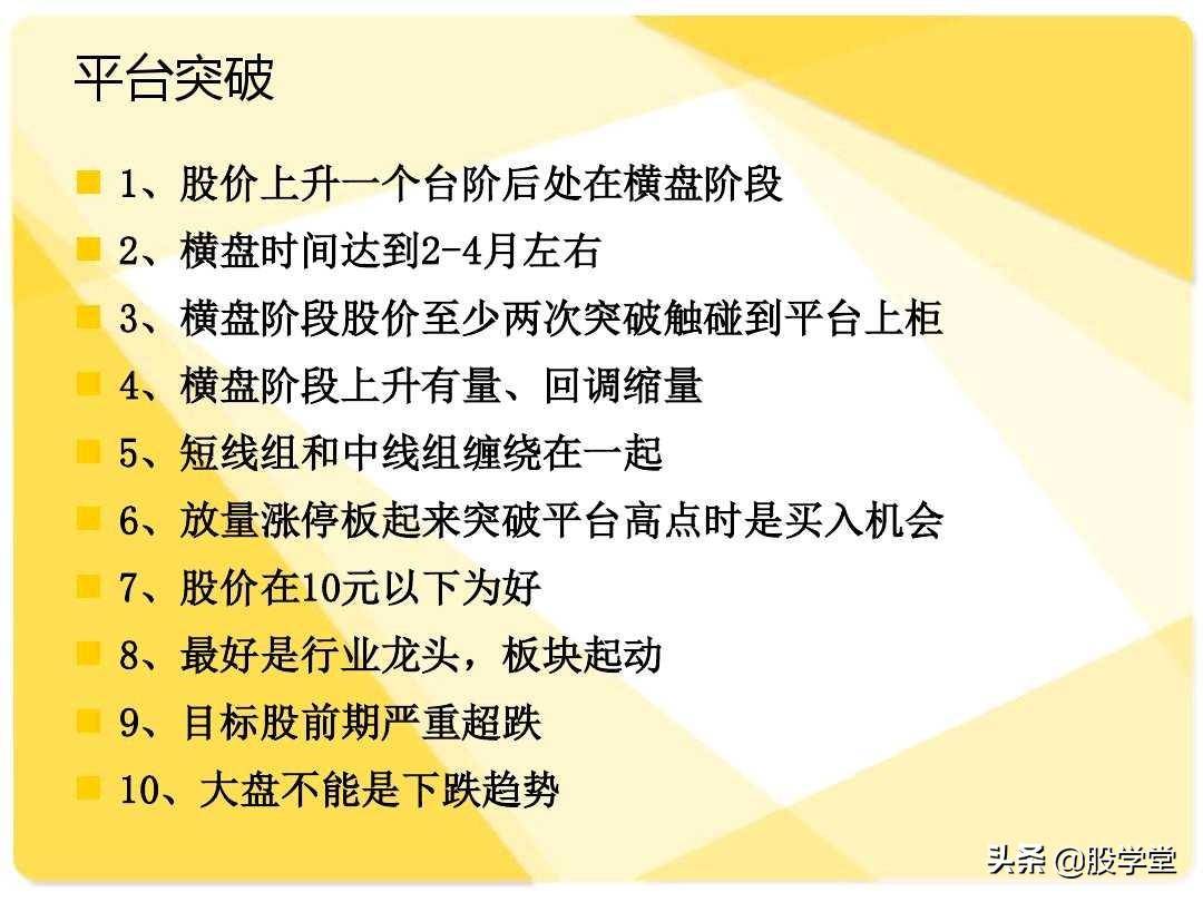 股票短线二十大牛股必涨技术形态图解收藏版