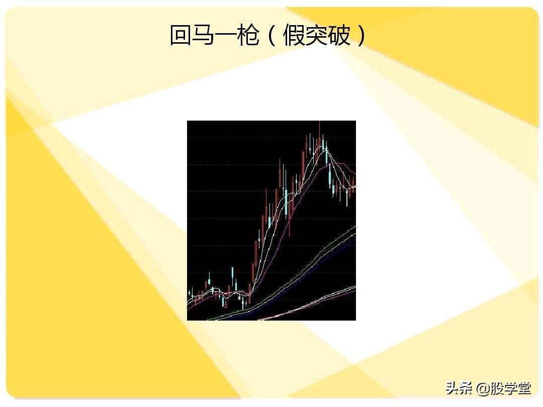 股票短线二十大牛股必涨技术形态图解收藏版
