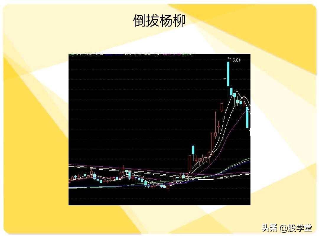 股票短线二十大牛股必涨技术形态图解收藏版