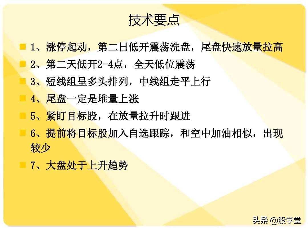股票短线二十大牛股必涨技术形态图解收藏版