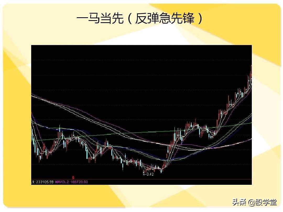 股票短线二十大牛股必涨技术形态图解收藏版
