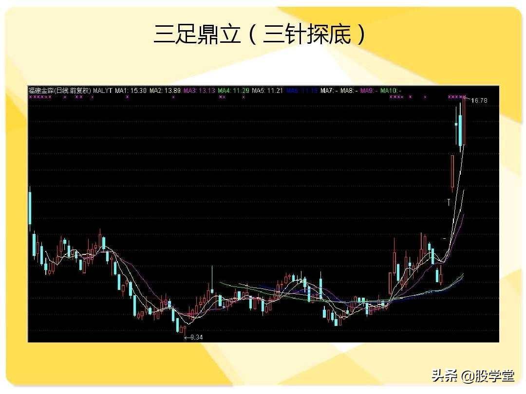 股票短线二十大牛股必涨技术形态图解收藏版