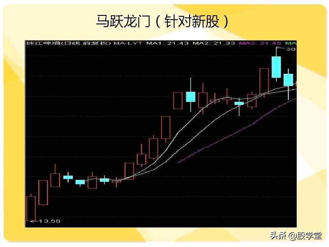 股票短线二十大牛股必涨技术形态图解收藏版