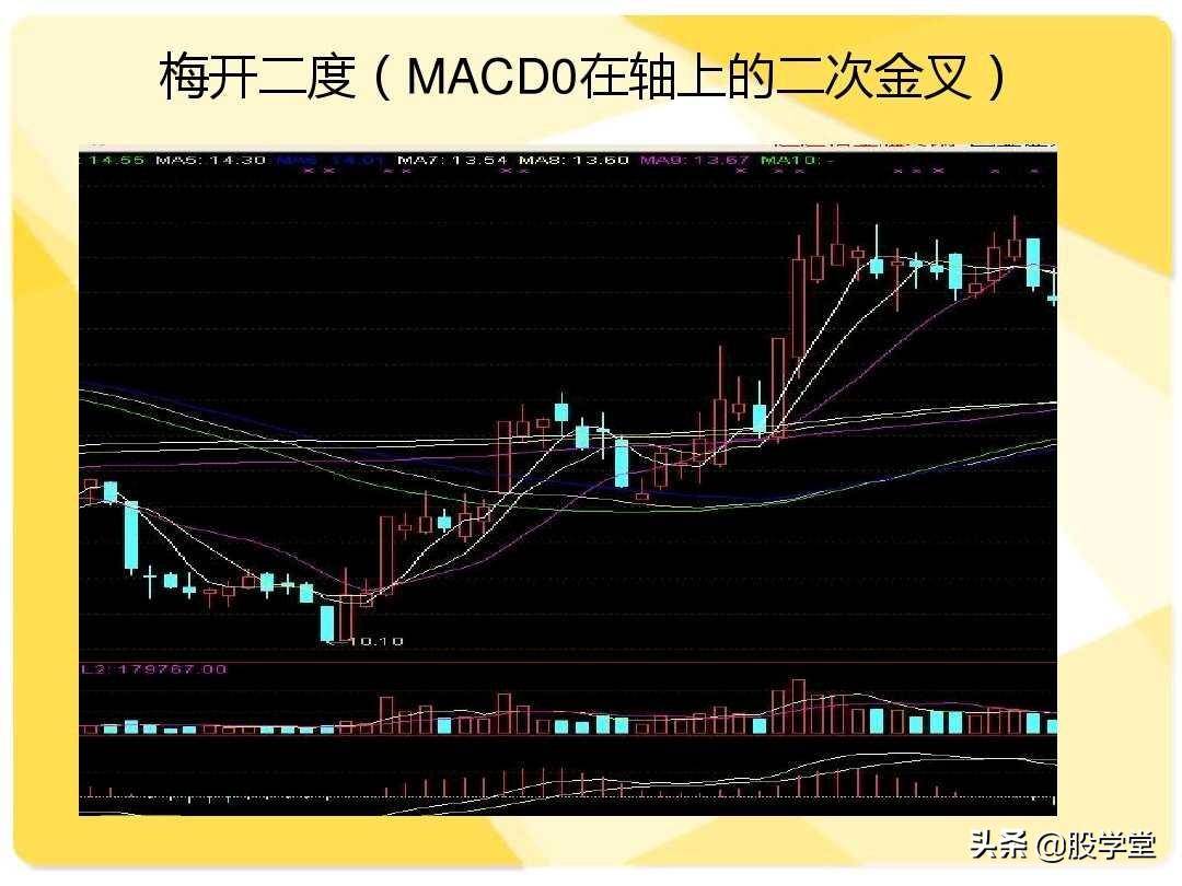 股票短线二十大牛股必涨技术形态图解收藏版