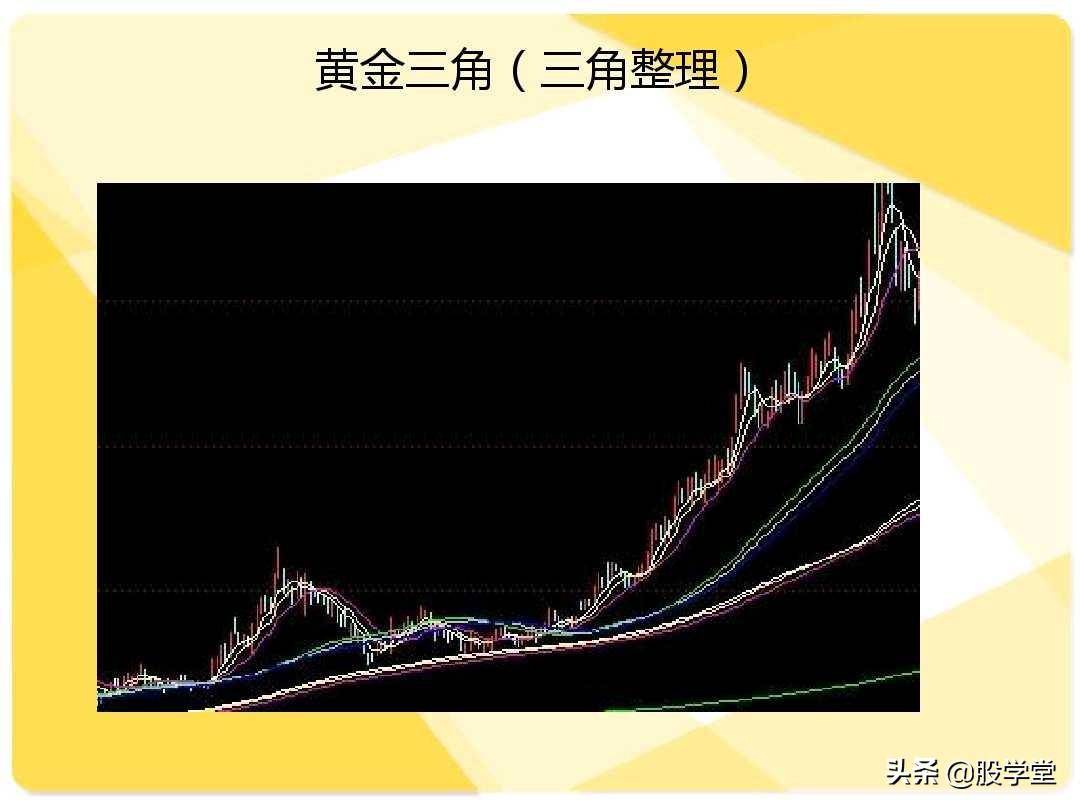 股票短线二十大牛股必涨技术形态图解收藏版