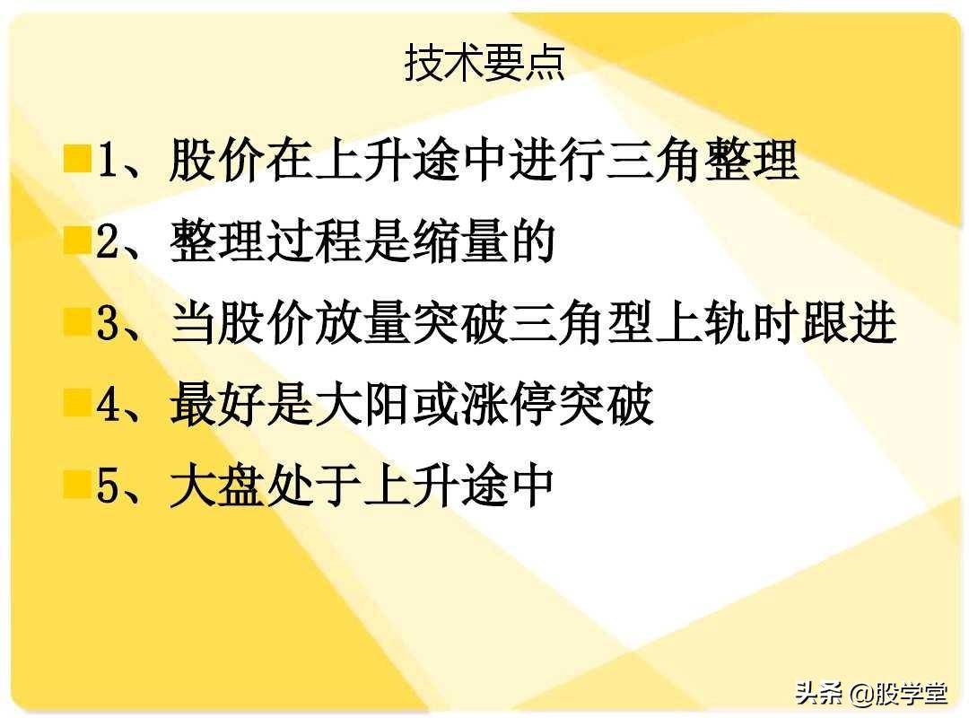 股票短线二十大牛股必涨技术形态图解收藏版