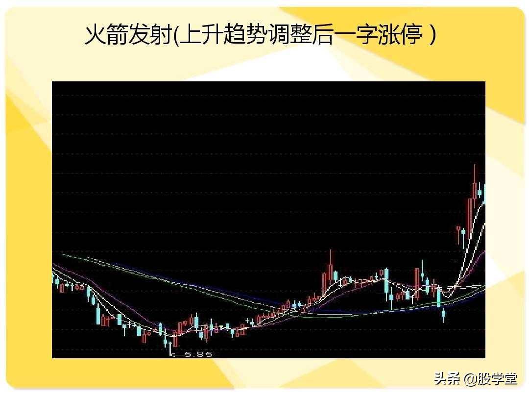 股票短线二十大牛股必涨技术形态图解收藏版