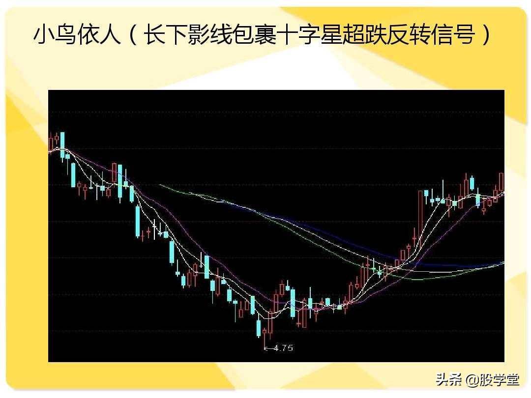 股票短线二十大牛股必涨技术形态图解收藏版