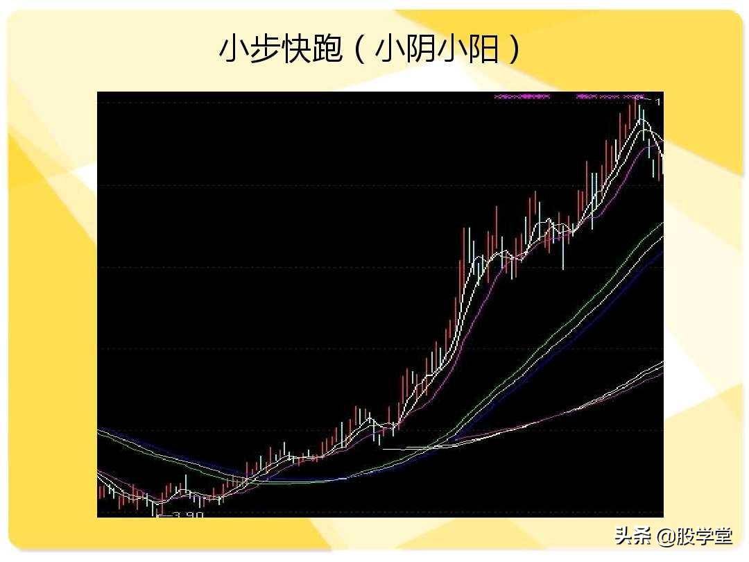 股票短线二十大牛股必涨技术形态图解收藏版