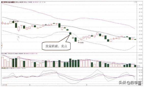 短线买卖之BOLL指标经典应用！附图