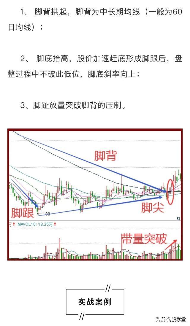 短线抄底赤脚底形态精准捕捉大黑马!附图