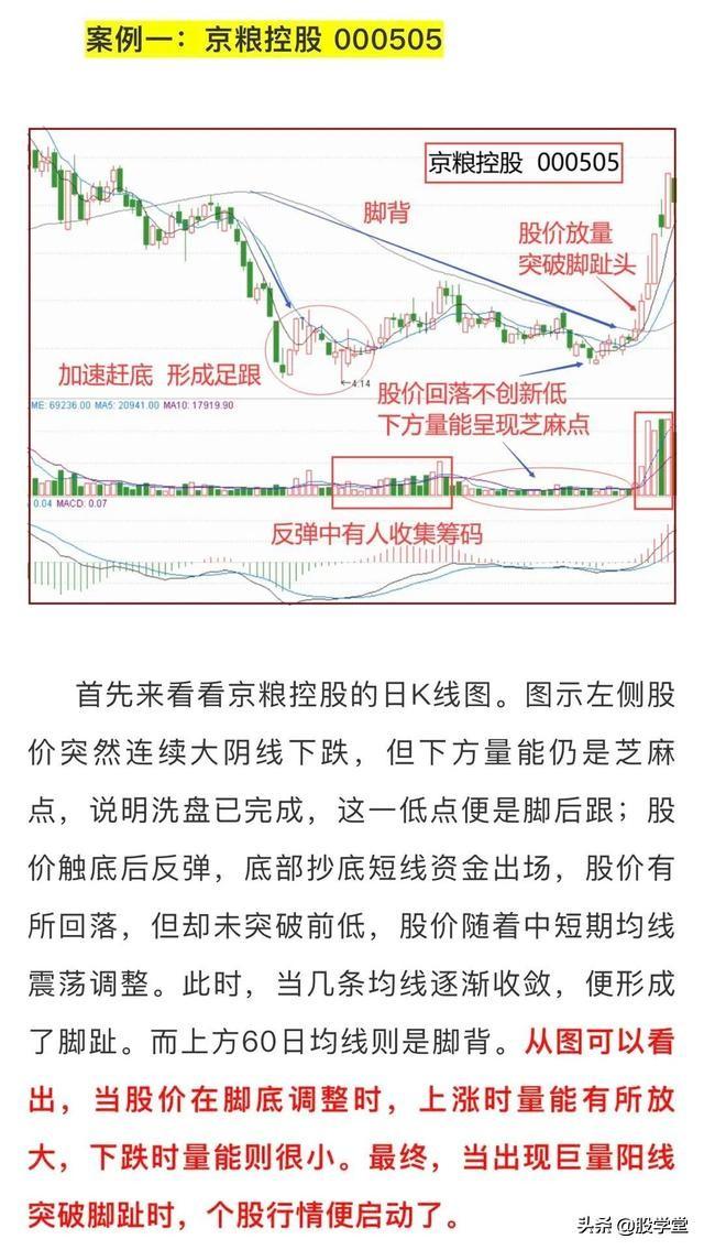 短线抄底赤脚底形态精准捕捉大黑马!附图