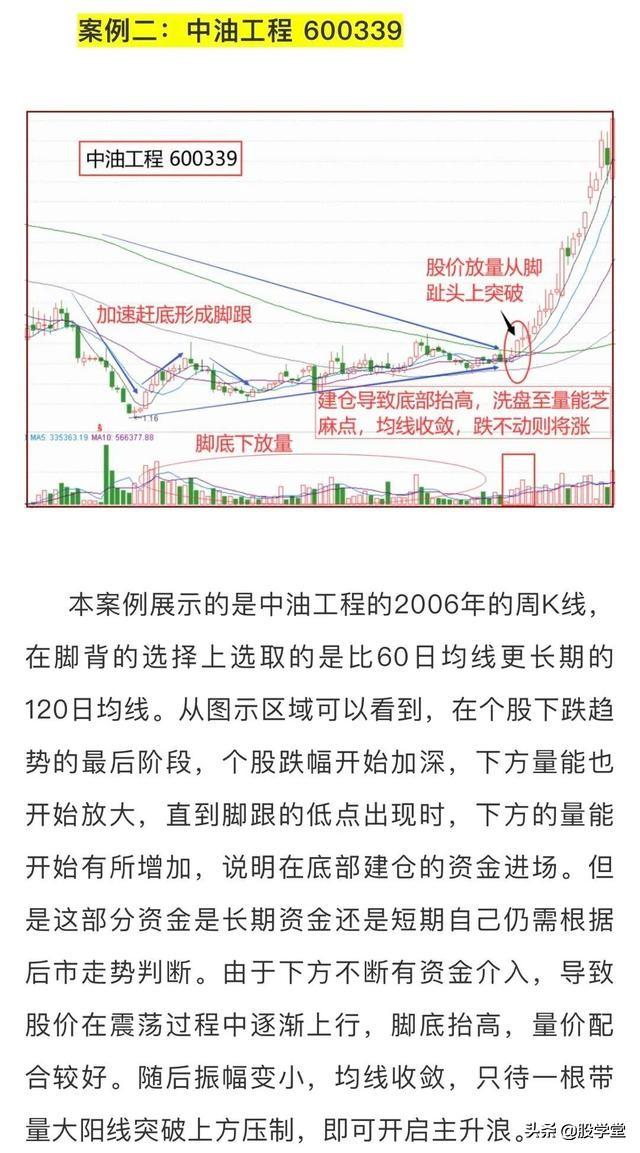 短线抄底赤脚底形态精准捕捉大黑马!附图