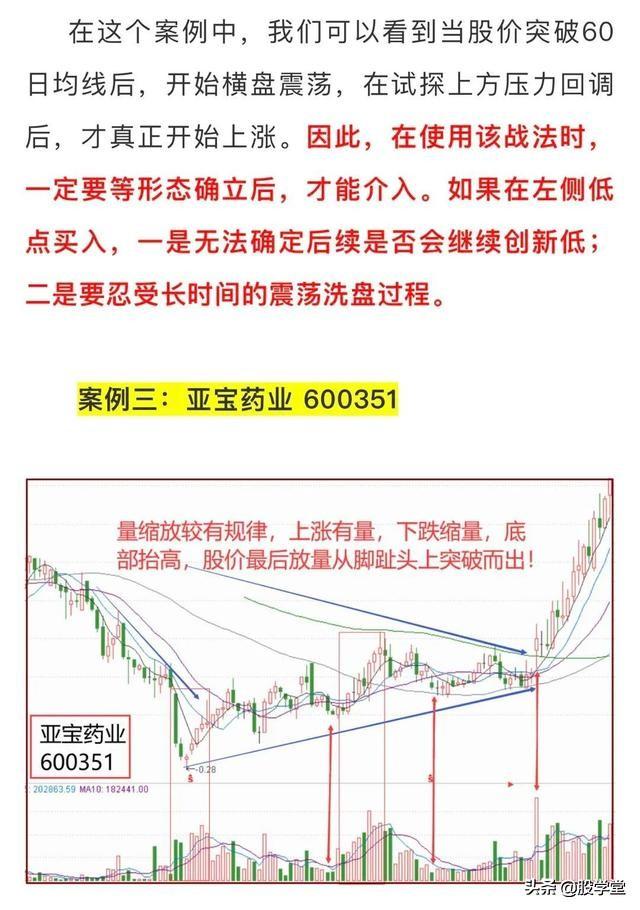 短线抄底赤脚底形态精准捕捉大黑马!附图