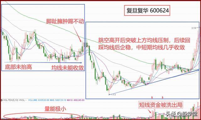 短线抄底赤脚底形态精准捕捉大黑马!附图