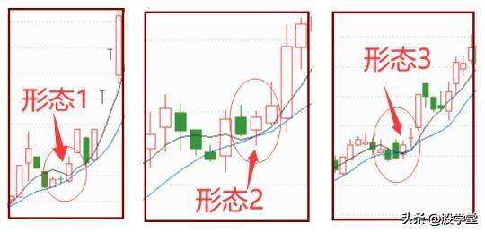 短线学会五弯十战法把握强势龙头!附图