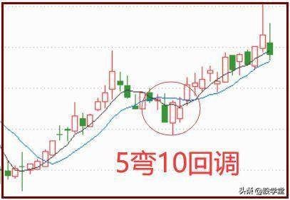 短线学会五弯十战法把握强势龙头!附图