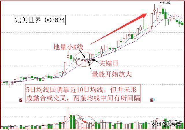 短线学会五弯十战法把握强势龙头!附图