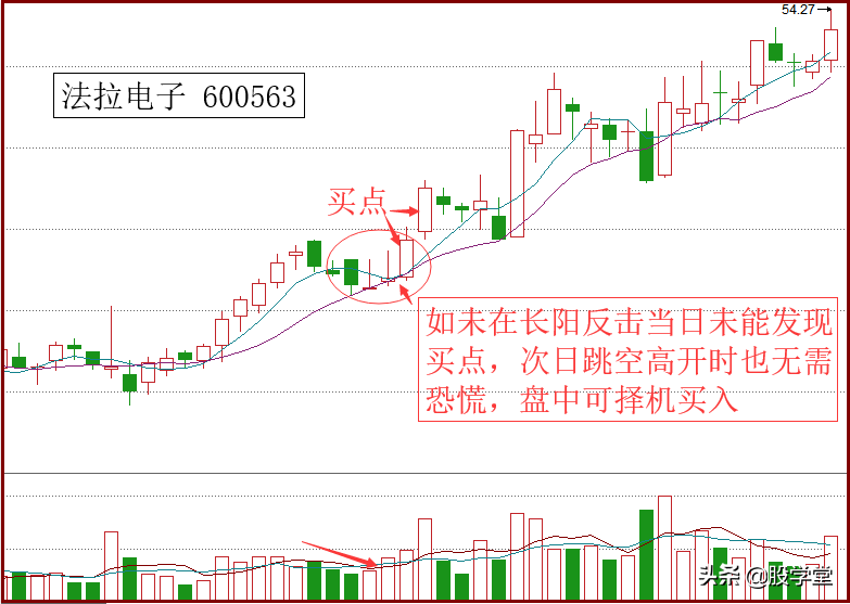 短线学会五弯十战法把握强势龙头!附图