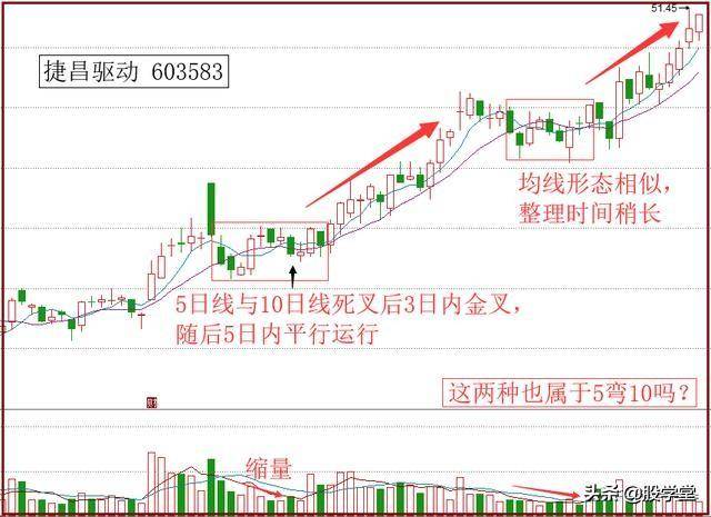 短线学会五弯十战法把握强势龙头!附图