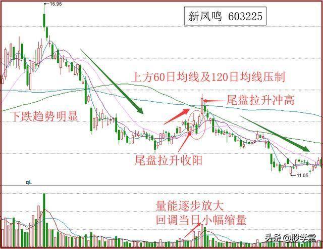 短线学会五弯十战法把握强势龙头!附图