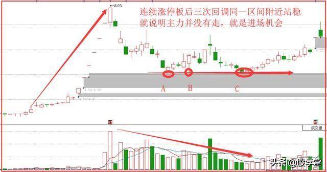牛回头回马枪就是二段寻龙战法轻松捕捉第二波上涨!附图