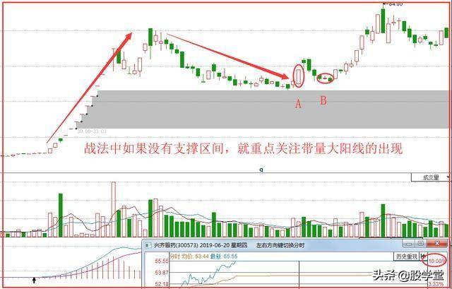 牛回头回马枪就是二段寻龙战法轻松捕捉第二波上涨!附图