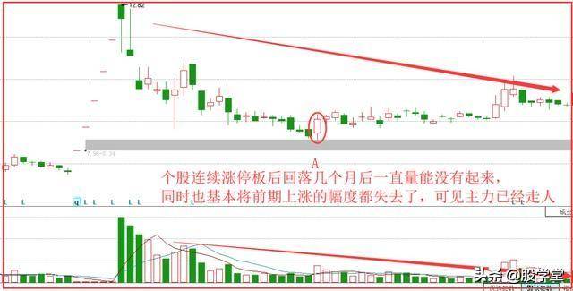 牛回头回马枪就是二段寻龙战法轻松捕捉第二波上涨!附图