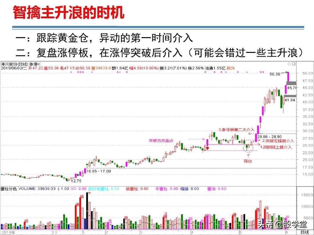 大牛有型之巧识黄金仓智擒主升浪!附图