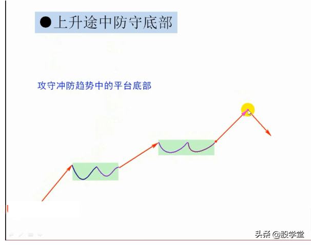 抄底技术之梅开二度底部形态构建图解!收藏版
