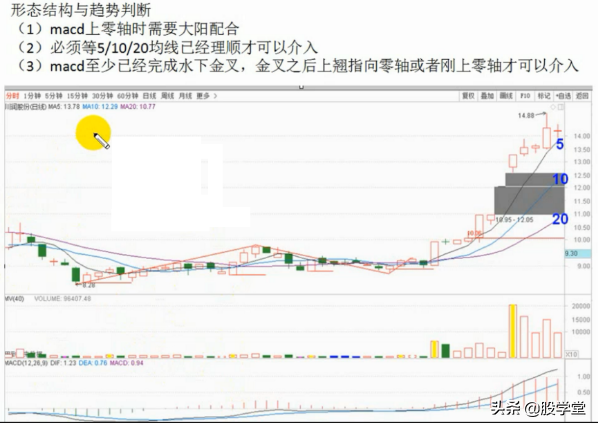 涨停板出击战法之箱体平台突破捕捉黑马主升浪图解!收藏版