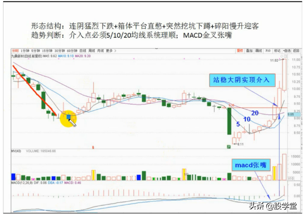 涨停板出击战法之箱体平台突破捕捉黑马主升浪图解!收藏版