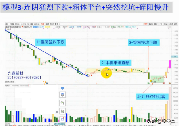 涨停板出击战法之箱体平台突破捕捉黑马主升浪图解!收藏版