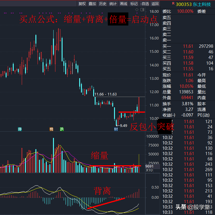 A股短线新生态之热点催生短线涨停技术汇总！附图