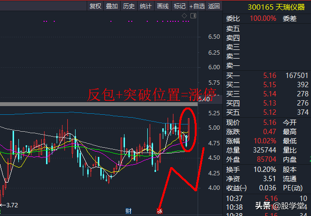 A股短线新生态之热点催生短线涨停技术汇总！附图
