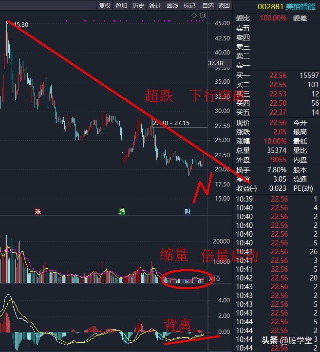 A股短线新生态之热点催生短线涨停技术汇总！附图