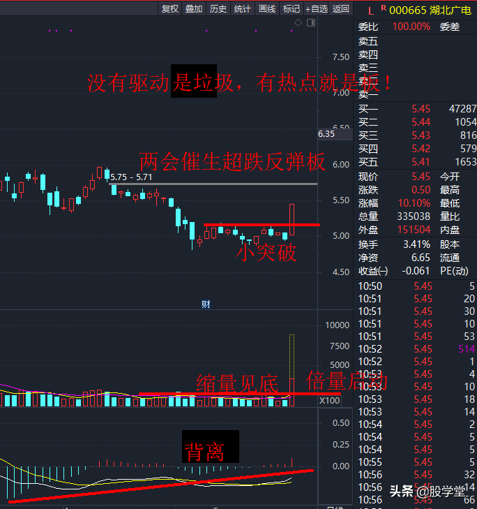 A股短线新生态之热点催生短线涨停技术汇总！附图