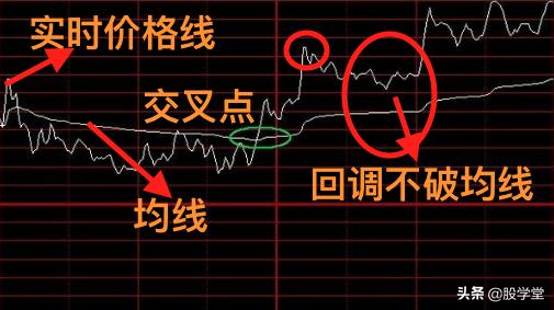 短线几种分时买卖绝技5分钟成短线天才终生受益！附图