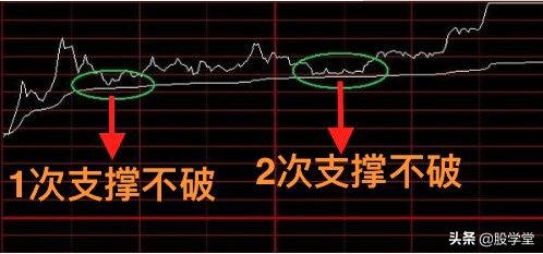 短线几种分时买卖绝技5分钟成短线天才终生受益！附图