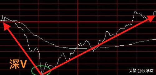 短线几种分时买卖绝技5分钟成短线天才终生受益！附图