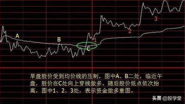 短线几种分时买卖绝技5分钟成短线天才终生受益！附图