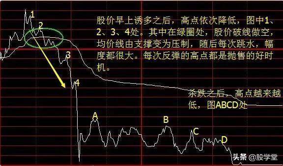 短线几种分时买卖绝技5分钟成短线天才终生受益！附图