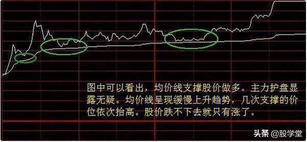 短线几种分时买卖绝技5分钟成短线天才终生受益！附图